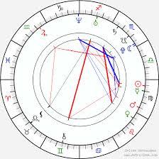 Alexander Ovechkin Birth Chart Horoscope Date Of Birth Astro