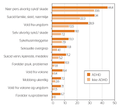 Symptoms of attention deficit hyperactivity disorder (adhd) the symptoms of attention deficit hyperactivity disorder (adhd) can be categorised into 2 types of behavioural problems: Adhd Eller Noe Annet Tidsskrift For Norsk Psykologforening