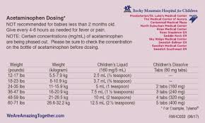 Children U S Tylenol Dosage Chart For Infants Www