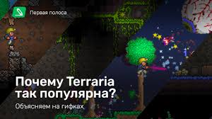 It'd be the power of most tomes combined to create several lasers firing into a converging point (your cursor) crossing them and. Pochemu Terraria Tak Populyarna Obyasnyaem Na Gifkah