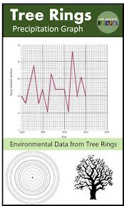 Tree Ring Ecology Science Life Science Middle School Science Graph Real Life Math