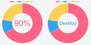 javascript how to add text inside the doughnut chart using