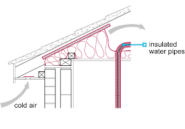 Maybe you would like to learn more about one of these? 8 1 3 Water Services And Supply Nhbc Standards 2021 Nhbc Standards 2021