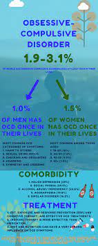Be aware that you are turning it off. Ocd Causes Obsessive Compulsive Disorder Causes