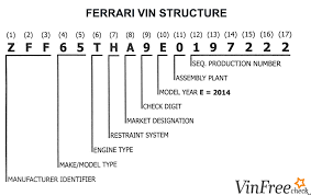 A total of two cars, serial numbers 020s and 021s, were produced. Ferrari Vin Decoder Free Vin Lookup For Specs History