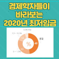 2022년도 최저임금이 시간당 9,160원으로 결정됐다. 2022ë…„ ìµœì €ìž„ê¸ˆ ì–¼ë§ˆë‚˜ ì¸ìƒë ê¹Œ