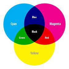 We did not find results for: What Colors Mixed Together Will Make Blue Quora