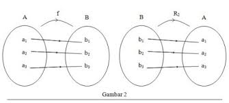 Check spelling or type a new query. Fungsi Invers Komposisi Matriks Rumus Contoh Soal Dan Jawabannya