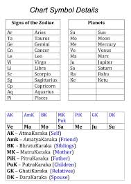 Vedic astrology based calculators, charts and readings. Free Birth Chart Calculator Divine Time Astrology