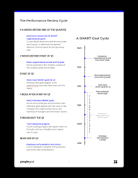 10 smart goals examples for students of all ages. Smart Goals The Essential Guide Peoplegoal