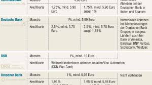 Da bei vielen banken beim abheben im ausland auf jeden fall eine mindestgebühr anfällt, solltest du am besten mittelgroße beträge abheben. Schock Im Ausland Einmal Abheben Fur 7 50 Euro Geld Sz De