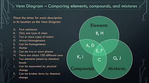 Ppt Elements Compounds And Mixtures Powerpoint Presentation Free Download Id 6907159