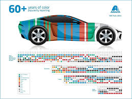 Axalta Reports On 60 Years Of Color Popularity For