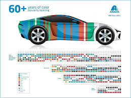 axalta reports on 60 years of color popularity for