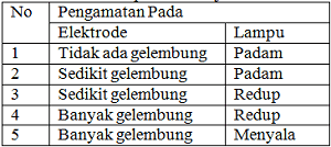 03 pdf kunci suplemen ktsp kelas 12 2015. Soal Jawaban Pas Semester 2 Kelas 10 Kimia Sma Smk 2021 Sinau Thewe Com
