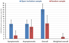 Hospitalized, on invasive mechanical ventilation or extracorporeal membrane oxygenation 3. Frontiers Covid 19 Surveillance In The Primary Health Care Population Of Qatar Experience Of Prioritizing Timeliness Over Representativeness When Sampling The Population Public Health