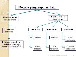 Metode Pengumpulan Data Ppt Download