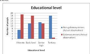 Illegal mining can be a subsistence activity, as is the case with artisanal mining. Figure 2 From The Impact And Effect Of Illegal Mining Galamsey Towards The Socio Economic Development Of Mining Communities A Case Study Of Kenyasi In The Brong Ahafo Regionadjei Samuel1 Semantic Scholar