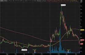 3.1 top otc markets penny stocks to watch. Best Penny Stocks To Buy Today 3 Stocks To Watch In April 2021