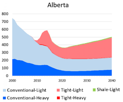 An Unexpected Boon For Albertas Oil Producers Oilprice Com