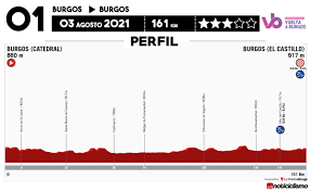 It is the 76th edition of the vuelta a españa and the third and final grand tour of the 2021 men's road cycling season. Vuelta A Burgos 2021 Senal En Vivo Ciclismo En Vivo