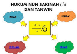 Belajar hukum nun sukun (tajwid) by misteraans 14519 views. Nun Sakinah Dan Tanwin Religious Studies Quizizz