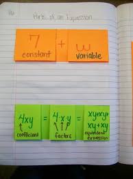 Math Love Parts Of An Expression And Translating Expressions Foldables Math Expressions Math Interactive Notebook Math Foldables