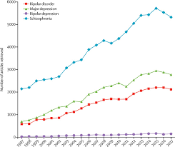 People with bipolar disorder experience intense emotional states that typically occur during. The Urgent Need For More Research On Bipolar Depression The Lancet Psychiatry