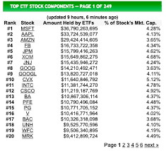 Are prices too high, should we wait for the market to go down or is now actually a good time to get in? How To Determine Whether The Current Stock Price Of A Company Is Overvalued Undervalued Or Correctly Valued From Its Financial Statement Quora