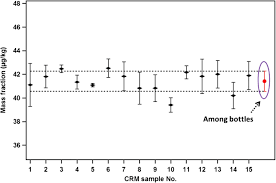 Enable you to interactively 'explode' particular classes of materials. New Matrix Certified Reference Material For Accurate Measurement Of Ciprofloxacin Residue In Egg Springerlink