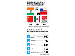 Check out the list of mothers day saying in different languages. Why Does The Census Of India Focus On Mother Tongues How Does It Make Linguistic Minorities Invisible The Economic Times