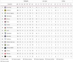 El equipo camotero recibió el aval de el torneo guardianes clausura 2021 es el segundo torneo de la liga de expansión mx, una liga de. Liga Mx Clausura 2021 Tabla De Posiciones Y Resultados De La Liga Mx Tras La Jornada 12 Del Clausura 2021 Marca