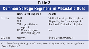 Distant metastasis cannot be evaluated. A Review Of Testicular Cancer