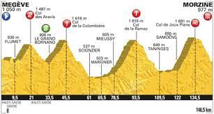 The 2016 tour de france route is out and the presentation even managed to spring a surprise with a second time trial that nobody had predicted. Tour De France 2016 Route Stage 20 Megeve Morzine