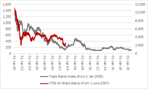 Actually, it is a share index of 100 companies which are listed on the london stock exchange on the basis of their highest market capitalization. The Ftse 100 Has A Chance To Challenge Its All Time High In 2021 Aj Bell