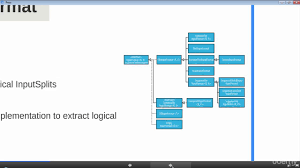015 Dissecting Mapreduce Program Part 1 Digilinc Pro Data Science Data Processing Data Analytics