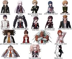 Strange, eleven from stranger things, and b4, data's brother from star trek. Mastermind Togami On Twitter I Said All The Dangan Ronpa Characters Names Into Google S Speech Recognition Http T Co Ypnzc3oueg