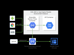 Securing A Google Cloud Endpoint Api With Auth0 Eugenio Pace Technical Blog