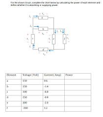 Solved For The Shown Circuit Complete The Chart Below By