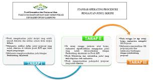 Check spelling or type a new query. Standar Operating Procedure Komunikasi Dan Penyiaran Islam Uin Raden Intan Lampung