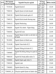 Điểm chuẩn đại học luật hà nội năm 2020. Ä'iá»ƒm Chuáº©n 2019 TrÆ°á»ng Ä'áº¡i Há»c Kinh Táº¿ Tphcm Thong Tin Tuyá»ƒn Sinh