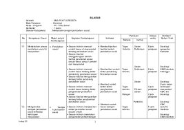 A tm (amati, tiru, modifi kasi) ceramah, di skusi/tanya jaw ab, 1. Doc Silabus Sosiologi Kelas Xii Anfridus Saleman Academia Edu