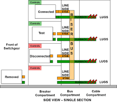 Who needs them and how they work. Low Voltage Switchgear Fundamentals Eaton