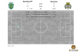 Fundado em 10/03/04, a equipe disputa a série a do campeonato carioca desde 2006. 11tegen11 On Twitter Passmaps Xgplot For Sporting Cp Against Boavista Passmap Xgplot Autotweet