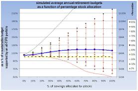 Simulating And Setting An Asset Allocation Policy