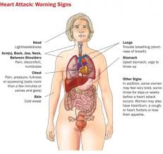 Heart Attacks Also Happen To Women Workout Motivation Women Womens Health Magazine Womens Health