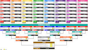 See more of jadwal piala dunia rusia 2018 on facebook. Siakap Keli Dah Boleh Print Simpan Jadual Perlawanan Facebook