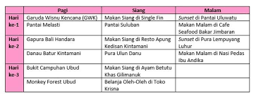Simak ulasan itinerary wisata ke bali yang akan membuat anda ketagihan keindahannya hingga enggan untuk berpulang! Mau Ke Bali Inilah Referensi Itinerary Bali 3 Hari 2 Malam