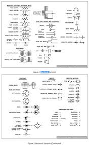 How to read schematics diagram. Electronic Drafting Computer Aided Drafting Design
