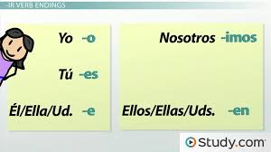 One way to determine if a verb is actually the imperfect is to try substituting one of the following: Present Tense Conjugation Of Regular Ir Verbs In Spanish Video Lesson Transcript Study Com